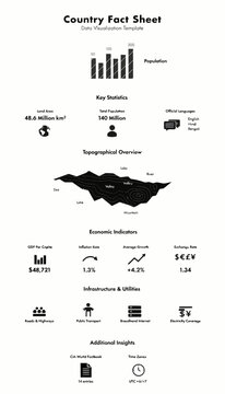 Country Data Visualization Template with Icons and Charts