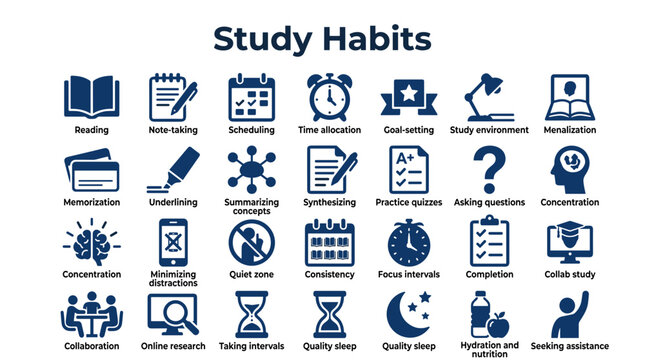 Study Habits Infographic Icons Set: Learning Planning Organization Time Management Goal Setting and Concentration for Academic Success