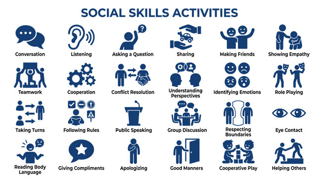 Social skills activities and concepts for personal development education and communication learning infographic