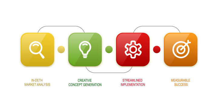 Business process infographic with four steps for success