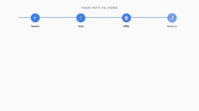 Real Estate Buying Process Infographic Timeline