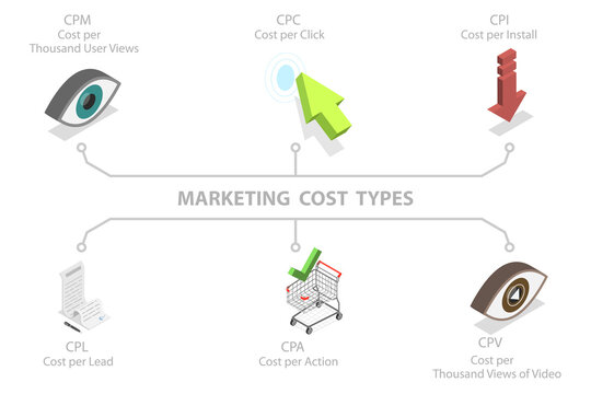 3D Isometric Flat  Illustration of Marketing Costs, Educational Diagram
