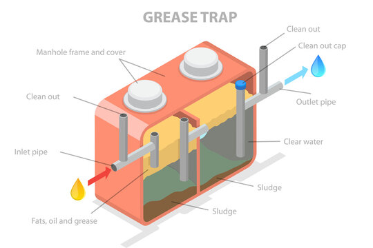 3D Isometric Flat  Illustration of Grease Trap, Filtering Fats And Oils From Clear Water.