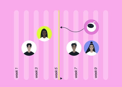 Time management scheme, a project timeline, teamwork, an AI generator as a team member
