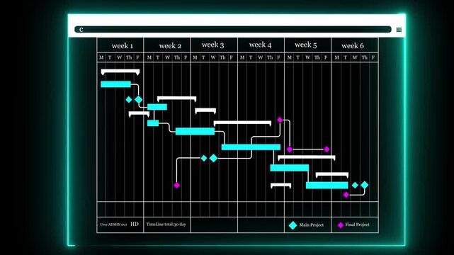Plant management by planning software to handle Gantt chart schedule for updating project, work progress, and revision operation task plans. Engineer or Site manager makes proceeding report concept.