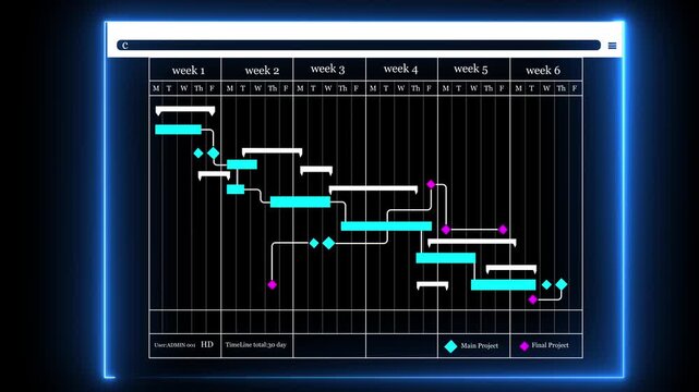 Plant management by planning software to handle Gantt chart schedule for updating project, work progress, and revision operation task plans. Engineer or Site manager makes proceeding report concept.