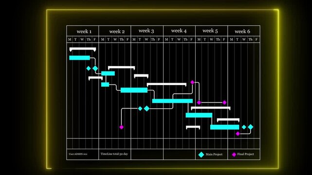 Plant management by planning software to handle Gantt chart schedule for updating project, work progress, and revision operation task plans. Engineer or Site manager makes proceeding report concept.