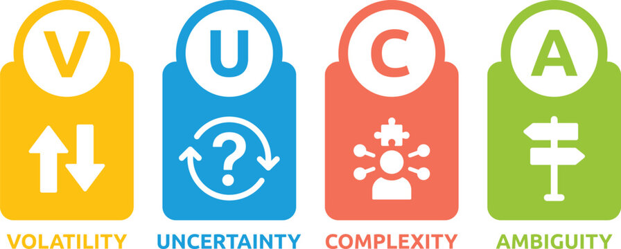 VUCA Framework Diagram Illustrating Volatility Uncertainty Complexity and Ambiguity in Business Strategy
