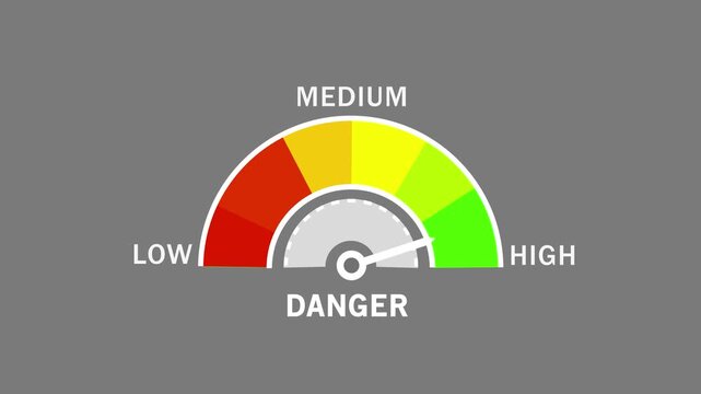 Dynamic danger level gauge meter animation featuring a moving indicator needle sweeping across red low, yellow medium, and green risk zones for risk assessment data visualization