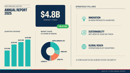 Obraz premium Annual Business Financial Report Highlighting Revenue Growth Strategic Goals And Market Share Breakdown