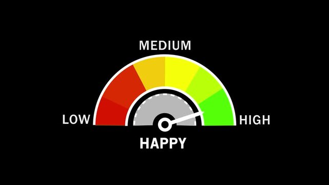 Dynamic happiness meter gauge animation showing fluctuating levels from low to with smooth needle movement for emotional tracking, customer satisfaction analysis, and user experience data metrics