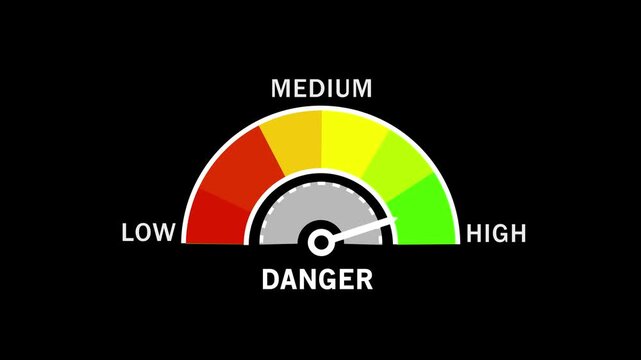 Dynamic danger level gauge indicator animation featuring a moving needle sweeping across color-coded risk zones from low to for risk assessment, security monitoring, and data visualization