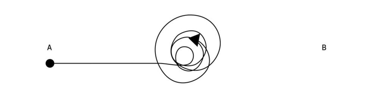 Abstract line arrow with scribble circle showing confusion to clarity concept for problem solving process and motion graphics of direction concept