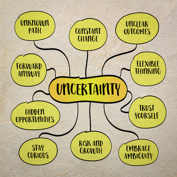 Uncertainty is one of the few constants in life. Mind map infographics.