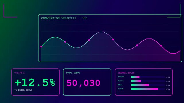 This glowing HUD style conversion rate tracker displays changing business metrics with neon wave graphs and cycling sales percentages in a dark digital space.