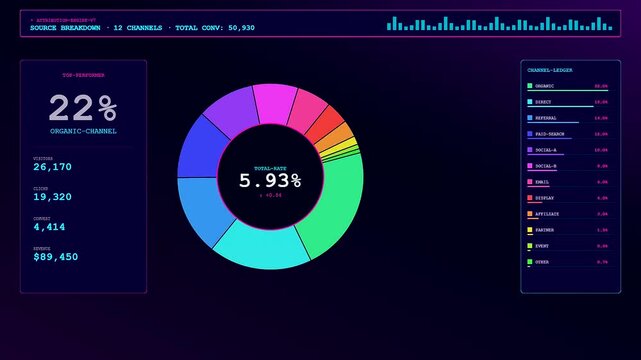 An innovative digital display features a precise conversion rate tracker, presenting vital business metrics and interactive charts for comprehensive performance analysis and strategic insight.