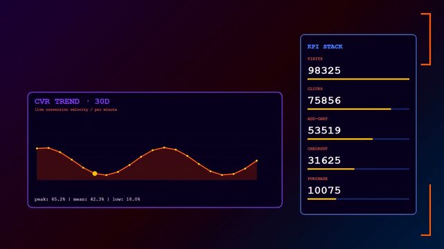 A digital conversion rate tracker updates in real time with a glowing node moving along an undulating line graph showing business analytics performance.