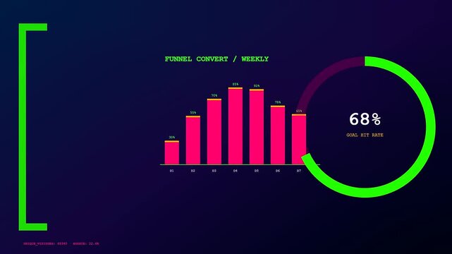A dynamic and futuristic conversion rate tracker pulses and animates online metrics across a high tech dark cyber security dashboard interface.