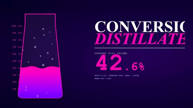 A futuristic digital dashboard features a Conversion Rate Tracker depicting fluid levels rising and falling within a neon beaker graphic during processing.