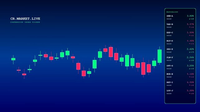 An animated digital screen displays a Conversion Rate Tracker with fluctuating candlestick charts and a dynamic watchlist showing real time financial market movement