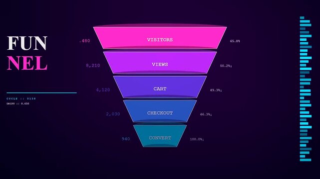 A futuristic conversion rate tracker glows dynamically on a dark background as ecommerce data flows through a colorful digital sales funnel animation