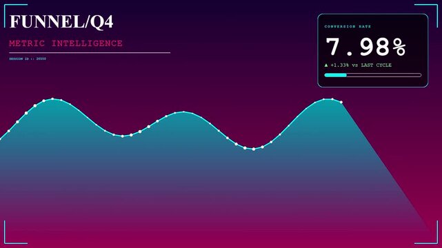 This digital dashboard features a conversion rate tracker fluctuating with real time data updates across a vibrant futuristic neon wave interface.
