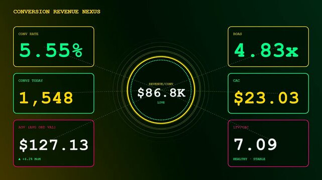 This dynamic financial dashboard demonstrates a live Conversion Rate Tracker showing fluctuating data metrics for digital sales performance, revenue optimization, and marketing campaign success