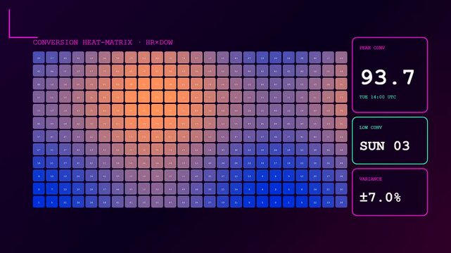 An animated tech dashboard interface showcases a conversion rate tracker utilizing a dynamic color shifting heat matrix grid to display live analytics data