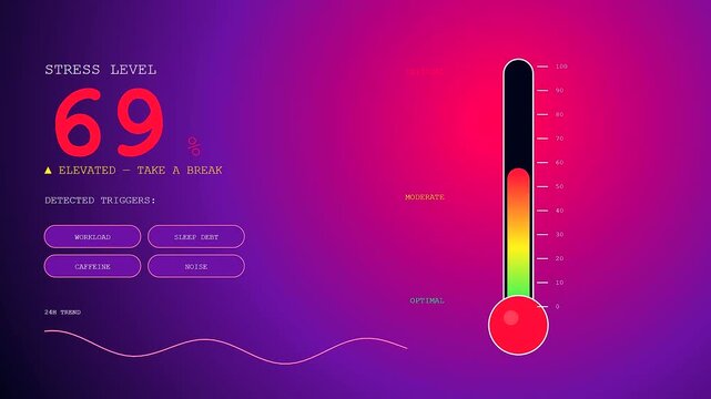 A glowing digital interface displaying mental health monitoring with a fluctuating stress level thermometer indicator rising and falling against a vibrant gradient background.