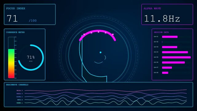 An advanced system for mental health monitoring displays changing brainwave frequencies and focus index percentages during a real time cognitive analysis animation.