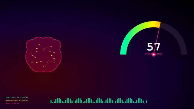 An interactive dashboard for mental health monitoring displays real time stress index fluctuation with moving indicators and biometric data updating on screen.