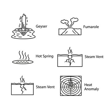 Geothermal Activity Icons: Geyser, Fumarole, Hot Spring, Steam Vent, Heat Anomaly