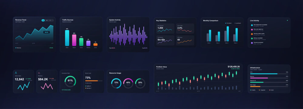 Dark Analytics UI Widget Collection with Business Metrics. Collection of dark analytics UI cards featuring revenue trends, traffic data, live activity, statistics. Vector UI, UX panels, widgets, bars