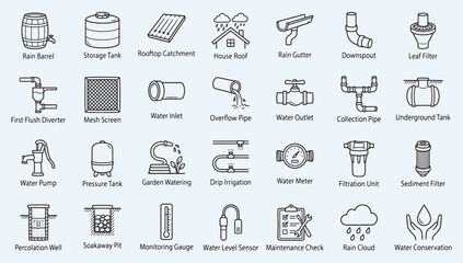 Fototapeta premium Hand Drawn Rainwater Harvesting Systems Icon Set for Water Conservation Collection. Including Rain Barrel, Storage Tank, Rooftop Catchment, House Roof, Rain Gutter, Downspout, Leaf Filter, etc.