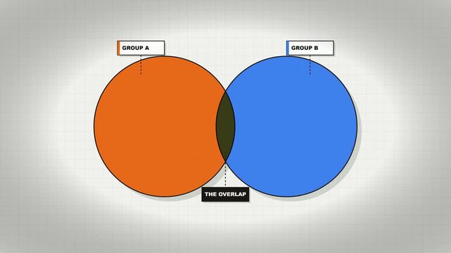 Vox Style Intersection Overlap Venn Diagram