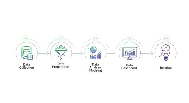 An infographic illustrates a data process with icons and labels.