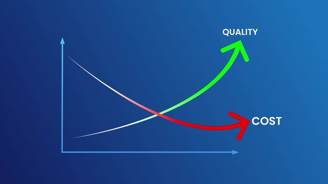 Cost quality trade off graph progression showing curves intersecting over time business analysis curve intersection economics finance diagram chart line data