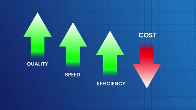 Arrows indicating business metrics change over time on blue grid background video indicators growth decline quality cost speed efficiency performance