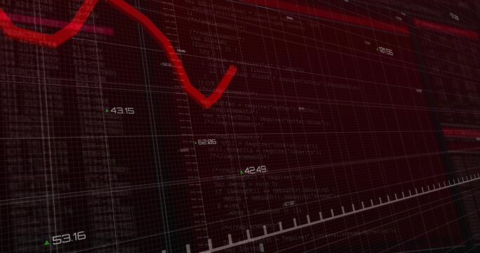On update pulse red trace dropping rising peaking spiking reversing ending lower showing volatility