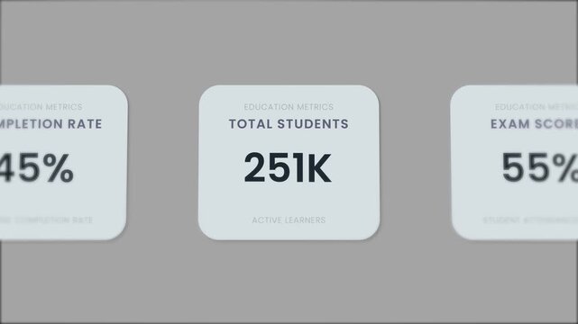 Education dashboard active learners growth rate animation isolated on grey background