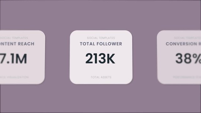 Social media dashboard follower growth engagement rate animation isolated on black background