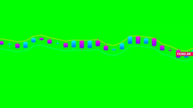 Financial Candlestick Stock Market Trading Chart with Moving Lines and Price Data on Green Screen Background for Video Composition
