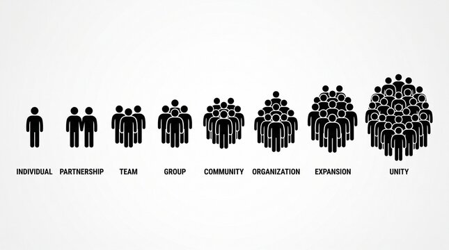 Minimalist black stick‑figure icons showing individual, partnership, team, group, community, organization, expansion, unity.