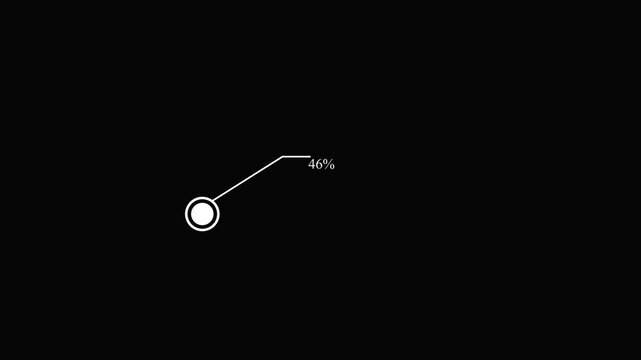 Minimalist white percentage infographic on black background showing hundred percent.
