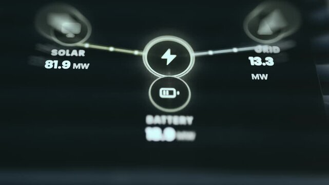 Solar Energy Flow Monitoring Dashboard Showing 82.7 MW Generation and Grid Export