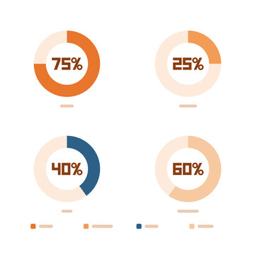 Marketing chart infographic collection, donut graphs showing 75, 25, 40 and 60 percent values, warm orange color scheme