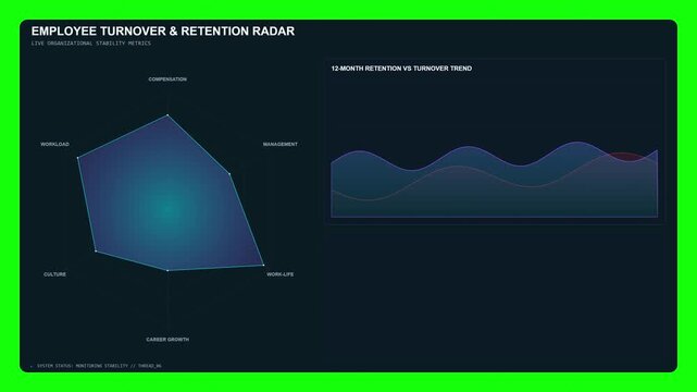 Employee Turnover and Retention Analytics Dashboard with Radar Chart