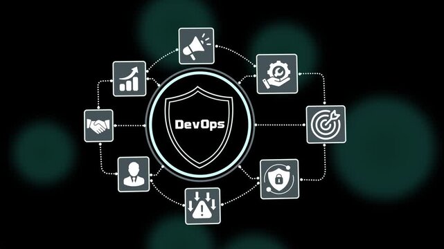 DevOps engineering concept with shield security icon, continuous integration, software deployment, cloud automation and enterprise development workflow.