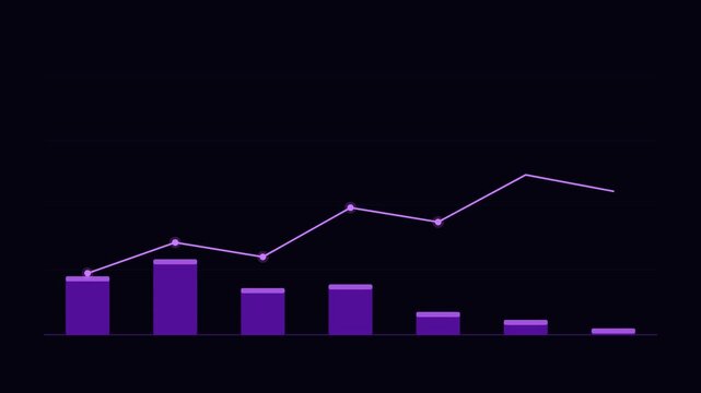 Purpl Bar Line Combo Chart Animation Loop Background
