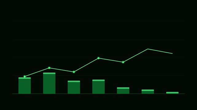 Green Bar Line Combo Chart Animation Loop Background